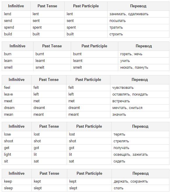 study of irregular verbs in the English language