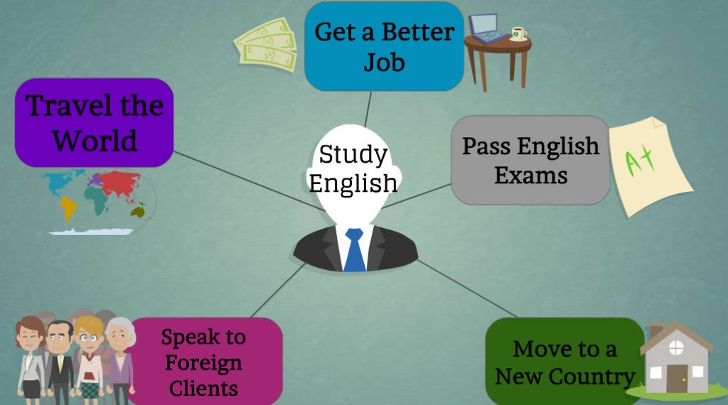 Study-English-reasons