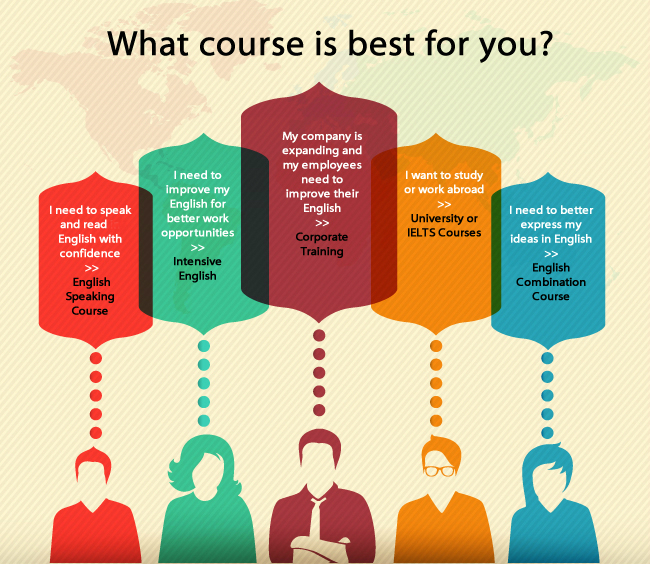 Как выбрать лучшие Intermediate курсы для себя? - 🇬🇧 Английский Язык